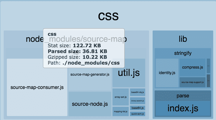 css