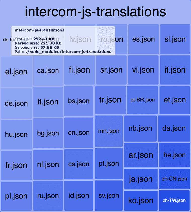 translations