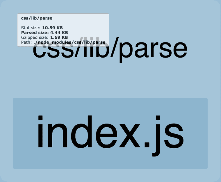css after