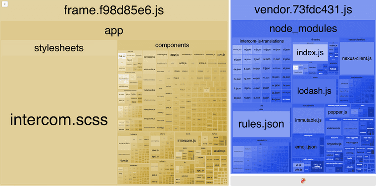 vendor stats