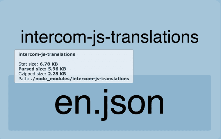 translations