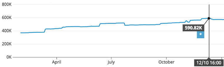 messenger metrics